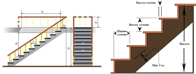 Угол наклона ступеней от ширины. Лестница угол наклона ширина ступени. Уклон лестницы. Высота ступени лестницы 45 градусов.