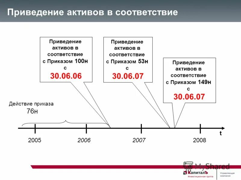 Привидением в соответствии с требованиями. Привидение в соответствие. Самовольная постройка 222 гк рф. Изменить вид разрешенного использования земельного участка. Приведение документации в соответствие требованиям.