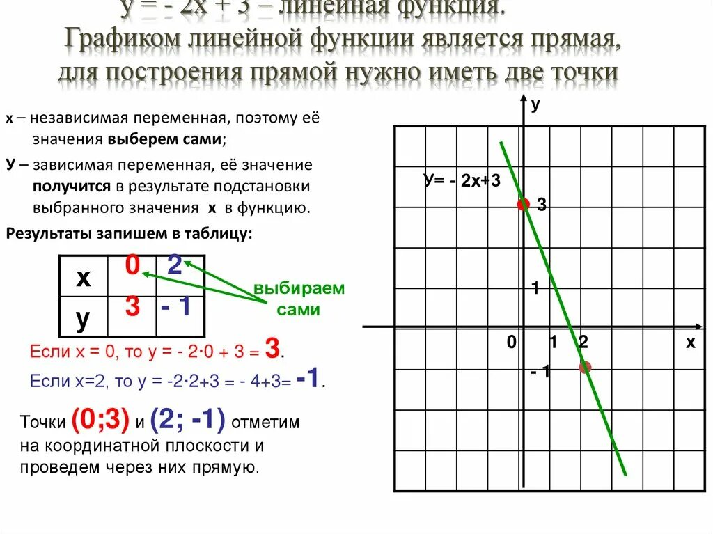 Линейная функция 2021 ЗНАТОКИ РЕШАЮТ: помощь по МАТЕМАТИКЕ ВКонтакте