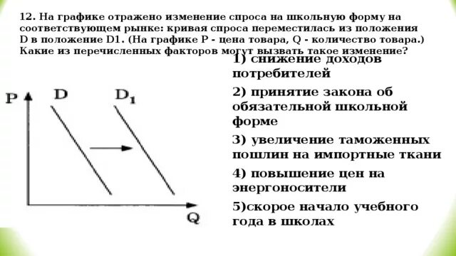 Изменение ситуации на рынке школьной мебели. Изменение спроса на графике. На графике отражено изменение спроса. Ситуации на рынке спрос графике изображено. Положение спроса на графике.