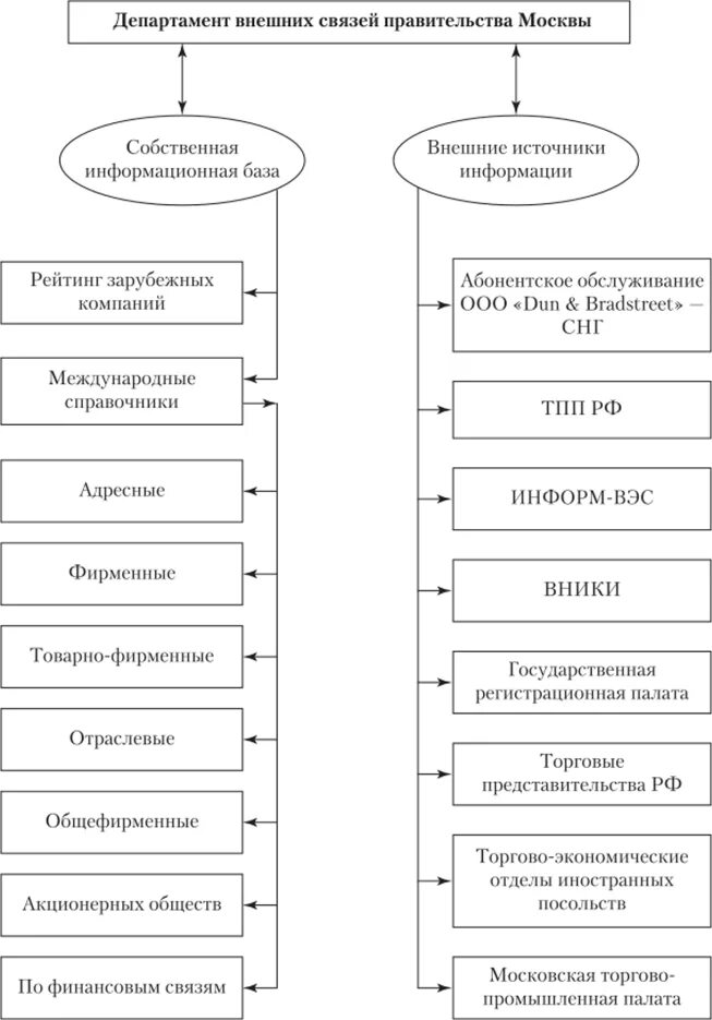 Источники внешнеэкономической деятельности. Классификация участников ВЭД. Внешние источники экономической информации. Информация для участников внешнеэкономической деятельности. Связи с внешними источниками