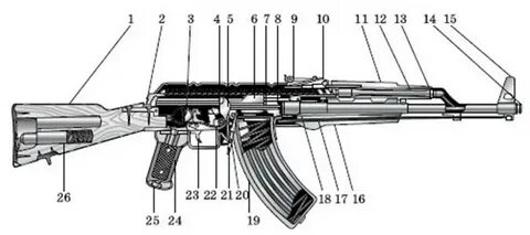 Ак 47 автомат название