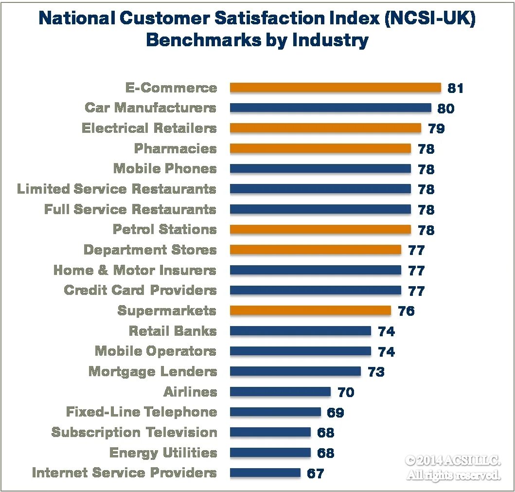 Расчет индекса удовлетворенности. Customer satisfaction index. Csi индекс удовлетворенности клиентов. Customer satisfaction index. Как рассчитать индекс удовлетворенности клиента.