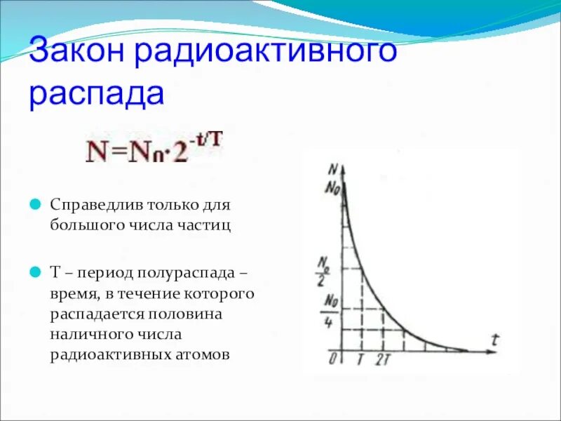 Закон радиоактивного распада график. Закон радиоактивного распада период полураспада. Формула радиоактивного распада физика. Закон радиоактивного распада формула. График распада ядер