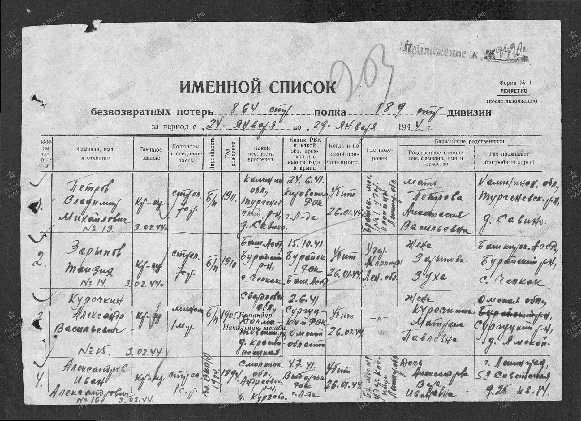 именной список безвозвратных потерь. именной список безвозвратных потерь личного состава. именной список безвозвратных потерь. списки безвозвратных потерь. именной список безвозвратные потери в вов по фамилии.