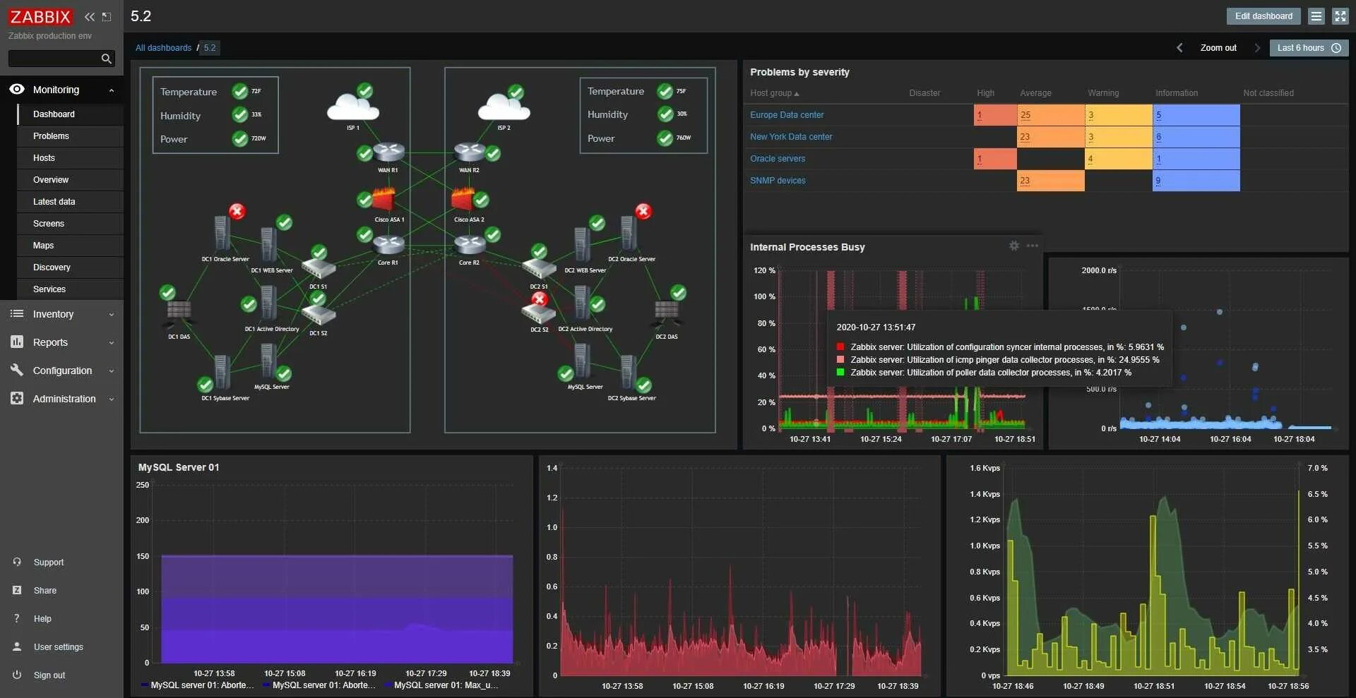 Мониторинг состояния приложения. Zabbix мониторинг серверов. заббикс мониторинг сети. zabbix панель мониторинга. мониторинг grafana zabbix.