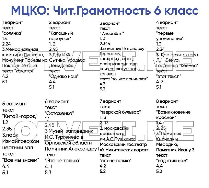 Мцко класс. Мцко 77 регион 10 класс. Мцко 77 регион 10 класс. Мцко 10 класс математика. Мцко 77 регион 10 класс.