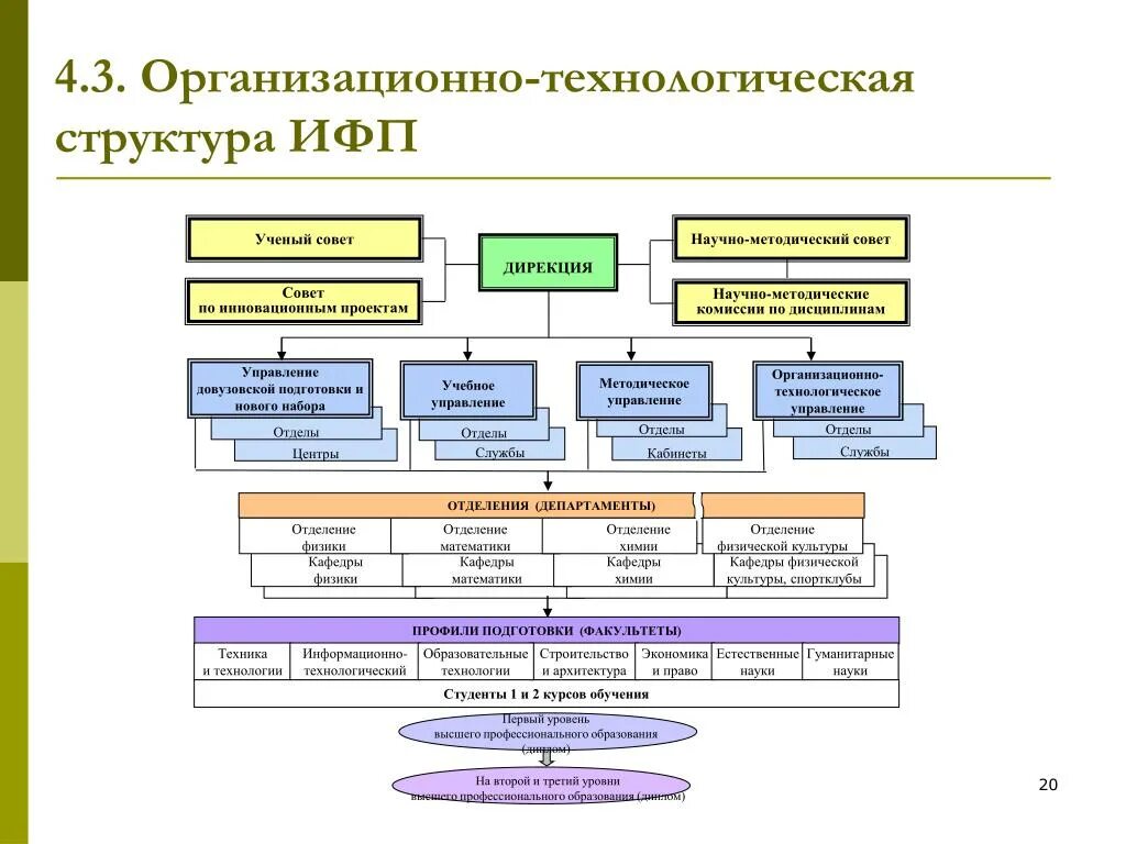 Структура учебного центра. Структура образовательного курса. Схема новая структура образования. Оргструктура учебного центра.