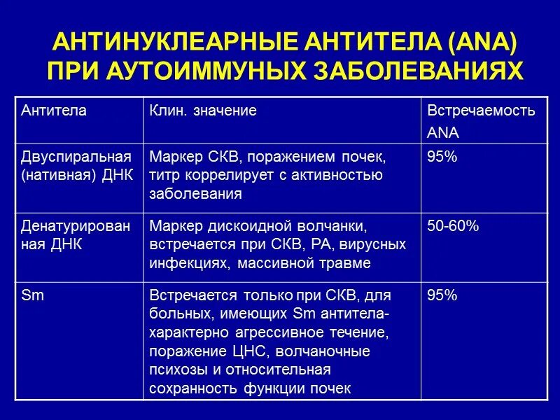 Полимиозит что это. Полимиозит диагностические критерии. Полимиозит степень активности. Иммунологические маркеры полимиозита.