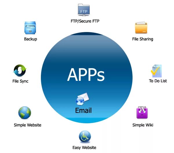 Iperius backup приложение. Ftp бэкап. Закрыть ftp порт на принтере hp. Ftp бэкап. Сервер explorer id.
