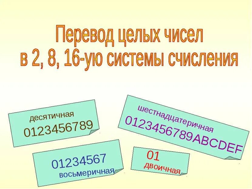 123456789 9. 0123456789 система счисления. 0123456789abcdef. перечисление в презентации. 0123456789 0123456789 0123456789.