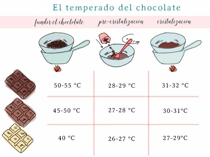 Какао-масло callebaut mycryo. Темперирование шоколада микрио. Темперирование шоколада с микрио. Темперирование шоколада микрио. Темперируем белый шоколад с микрио.