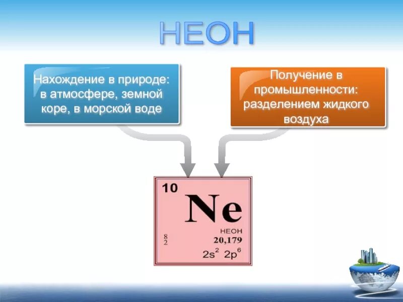 Нахождение газа в природе. Неон нахождение в природе. Нахождение благородных газов в природе. Благородные ГАЗЫ нахождение в природе. Инертные ГАЗЫ В атмосфере.