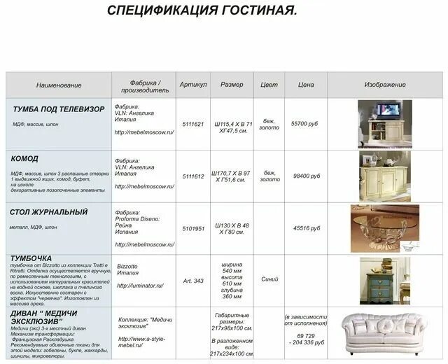 Смета на шкаф. Калькуляция мебели. Программа складского учета. Таблица расчета стоимости мебели. Смета корпусной мебели.