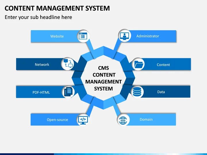 Cms система управления контентом. Понятие системы управления контентом. Системы управления контентом примеры. Облачная система управления контентом. Content management