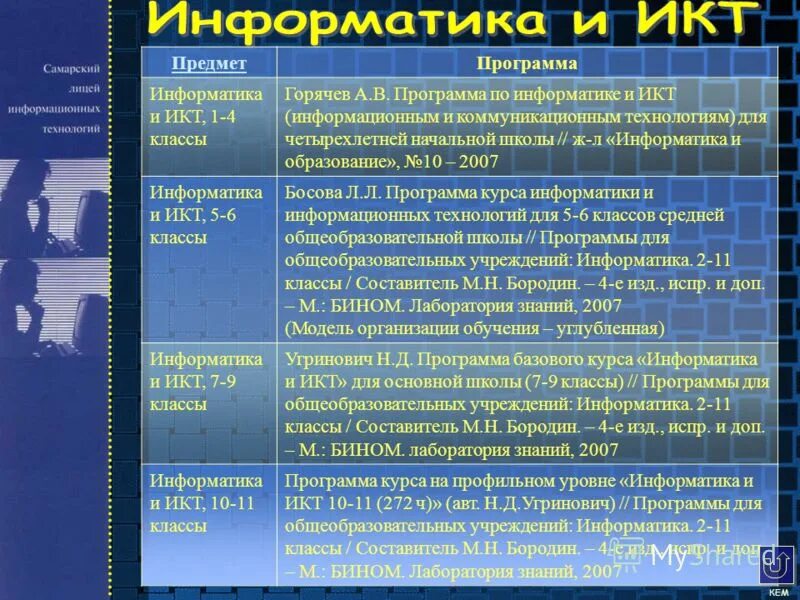 Рабочие программы 11 класс математика. Программы для информатики. Информатика и ИКТ школе. Программы на информатике в школе. Программы для информатики в школе.