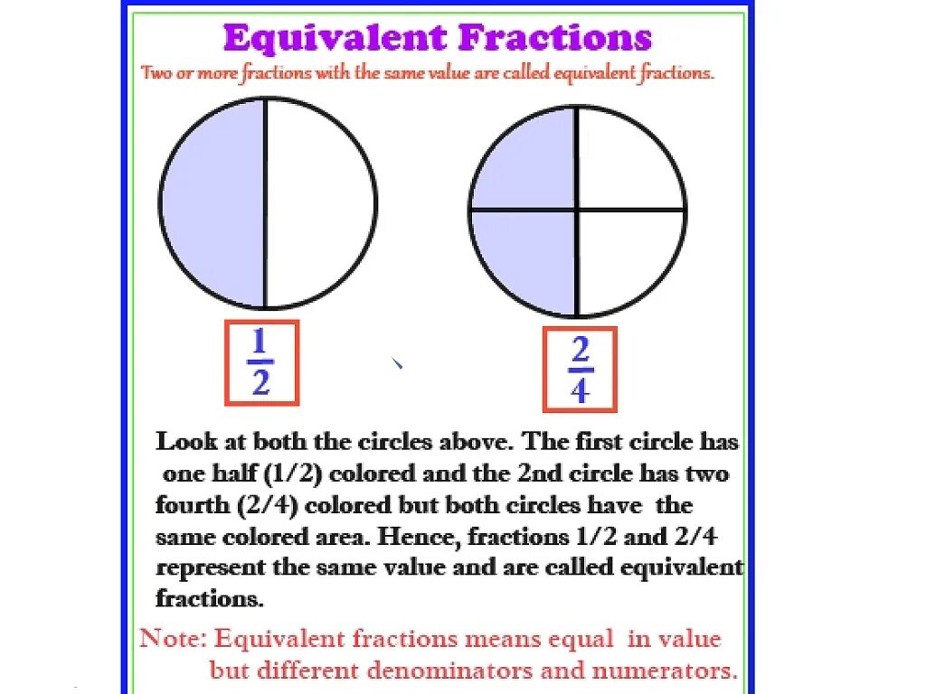 Fraction перевод. Fractions examples. Fractions Worksheets for Kids. Equivalent. Volume fraction.