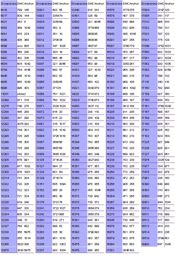 Таблица ниток Dimensions. Таблица соответствия мулине ДМС И гамма. Таблица соответствия ниток мулине ДМС гамма и ПНК им Кирова. Таблица переводов ниток Dimensions в DMC. Таблица dmc