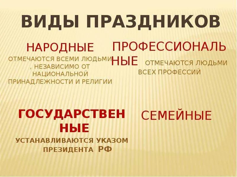 Доклад такие разные праздники. Виды государственных праздников. Типы массовых праздников. Презентация на тему такие разные праздники.