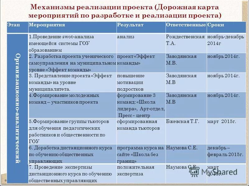 Исходные данные проекта Планировки Территории(ППТ) ТИЗ Искра-Полис