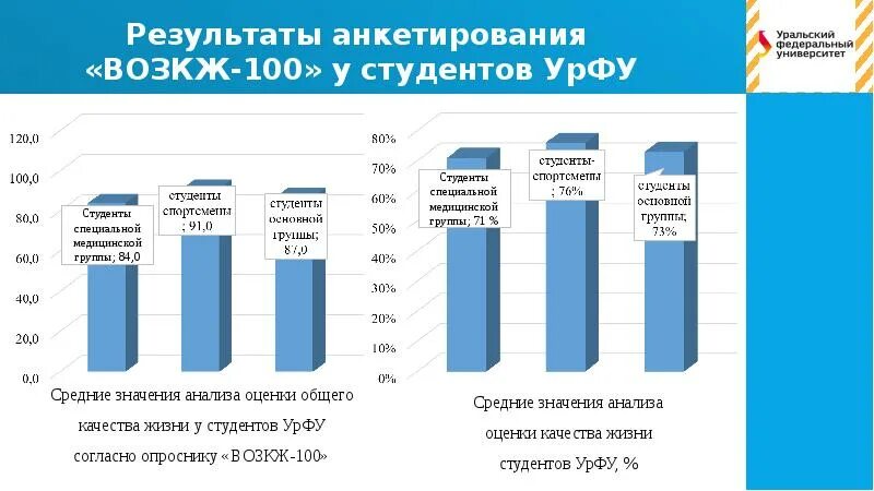 Категория качество жизни. Оценка качества жизни. Опросник качества жизни ВОЗКЖ-100. Оценка качества жизни студента. Показатели качества жизни включают.