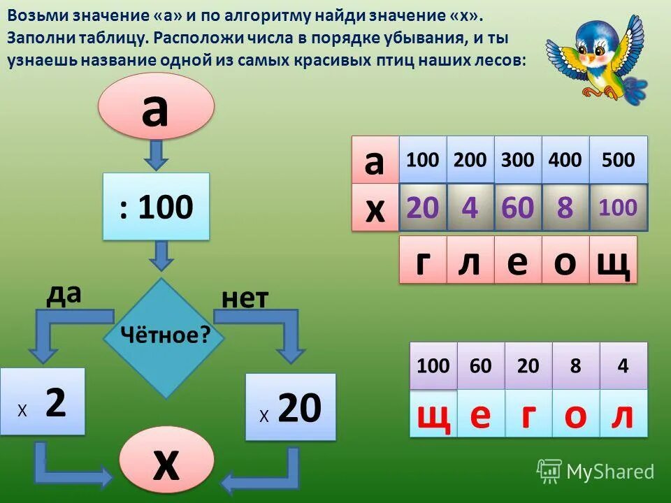 Расположи буквы в порядке убывания. Карточки по математике 4 класс петерсон. Расположи буквы в порядке убывания. Расположи буквы в порядке убывания. Буквы в порядке убывания.