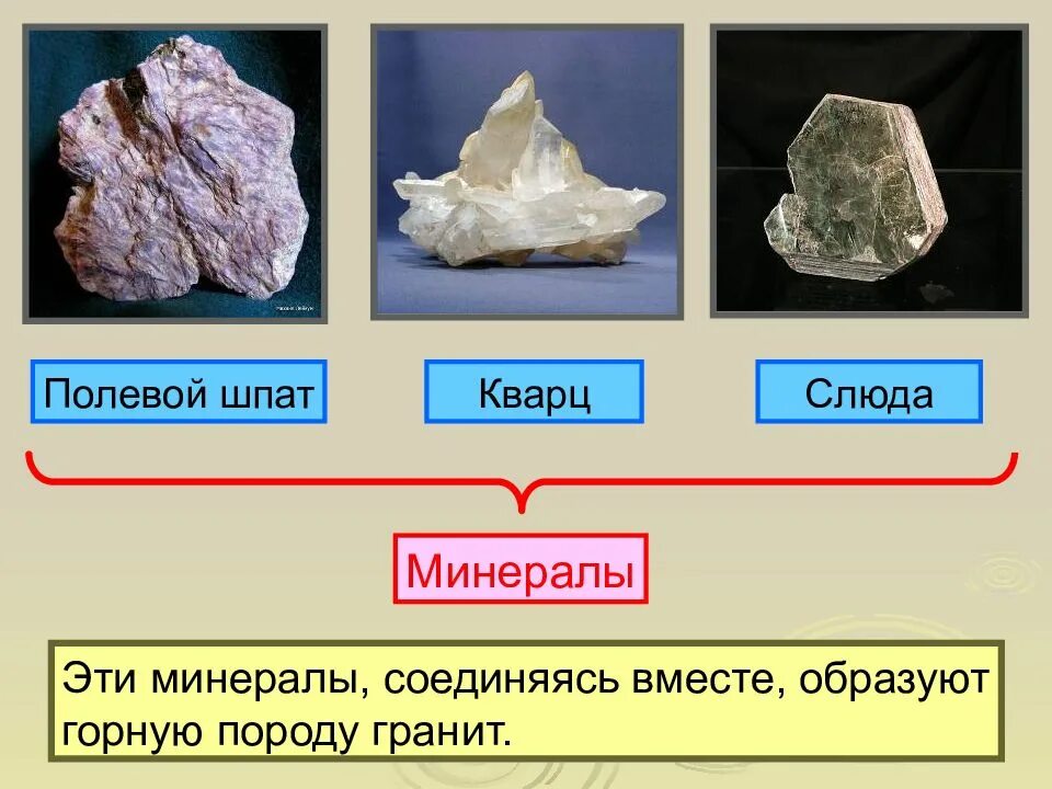 Полевой шпат кварц образуют