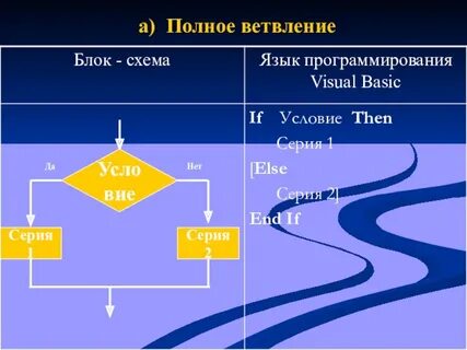 Схема полного ветвления