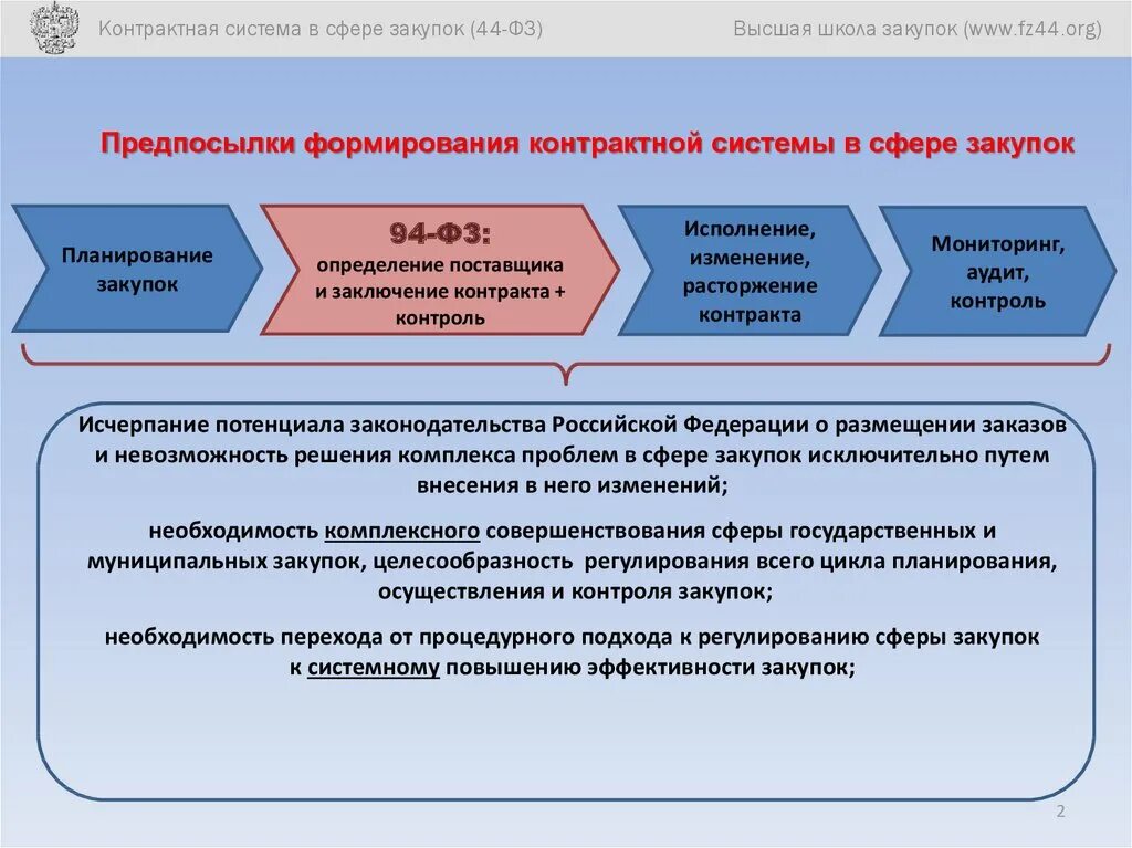 Регулирующее ведомство. Основы контрактной системы. Основы и принципы контрактной системы. Государственная контрактная система. Этапы развития регулирования системы закупок.