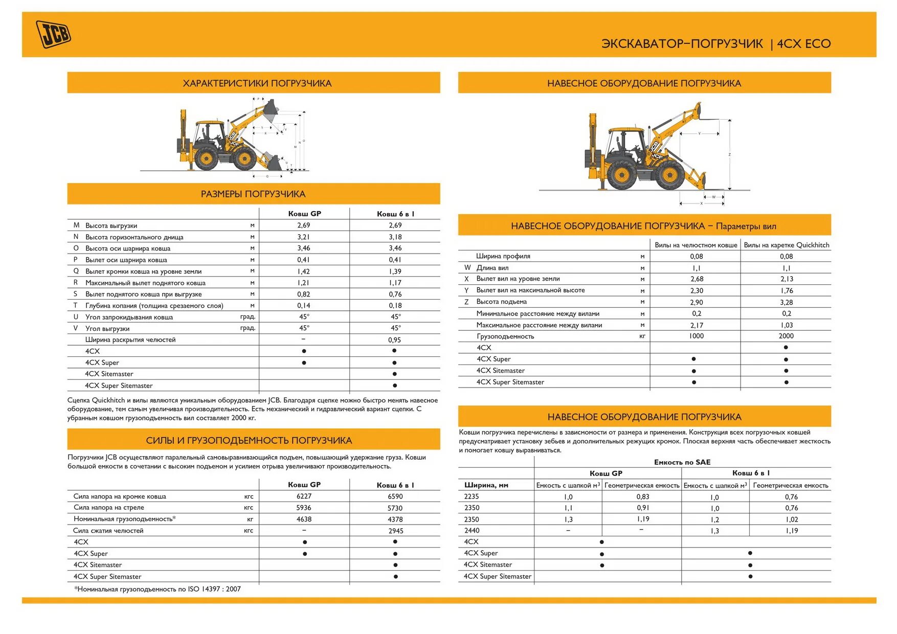 Jcb 4cx технические. Чертеж вилы погрузчик JCB 3cx. JCB 3cx технические характеристики вилы погрузчика. Ширина захвата вилочного погрузчика. JCB 4cx технические характеристики т.о.