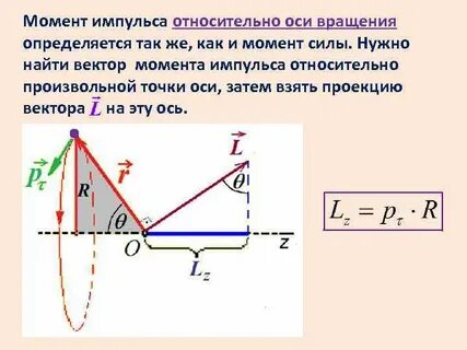 Момент силы относительно оси вращения это