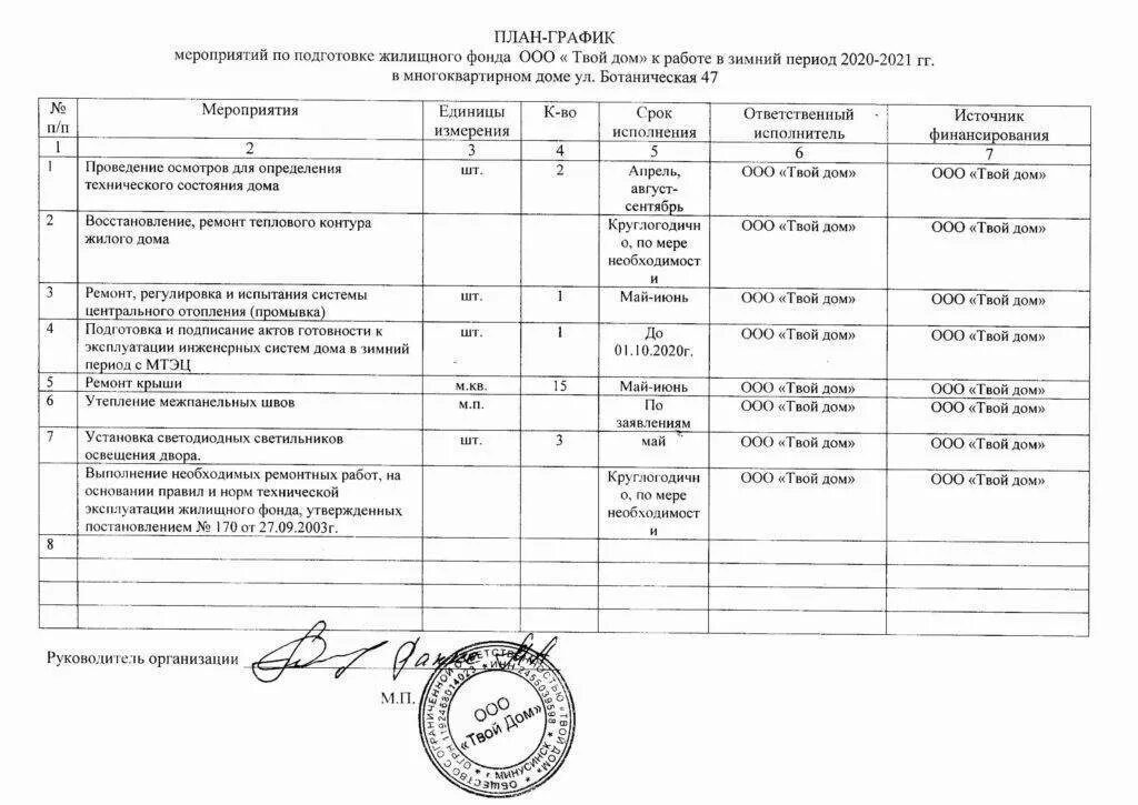 План график подготовки. План-график мероприятий по подготовке жилищного фонда. График подготовки мероприятия. План подготовки мероприятия. Правила оценки готовности к отопительному