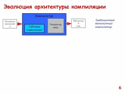 Установка компилятора с