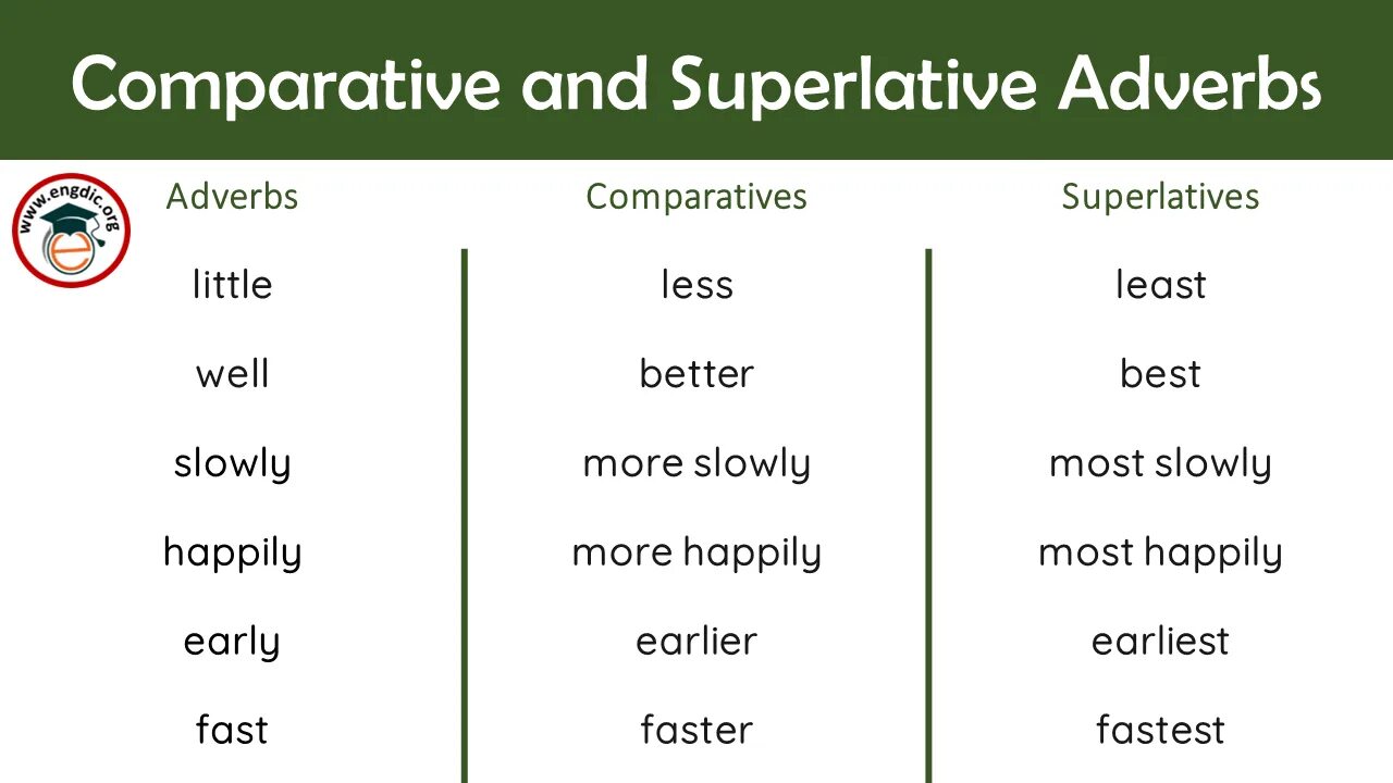 Superlative adjectives правило. Таблица Comparative and Superlative. Adjective Comparative Superlative таблица. Английский Superlative.