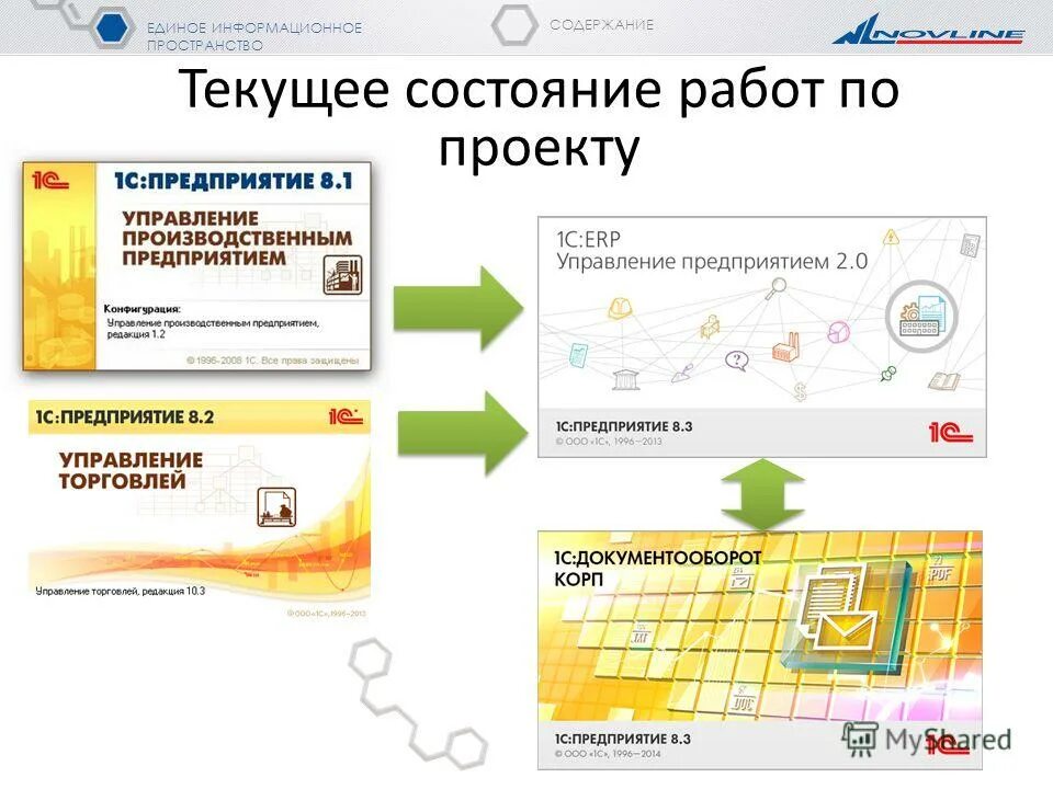 Единое содержание войти. Https://edsoo. На подъезде московское информационное пространство. Конструктор рабочих программ по учебным предметам. Edsoo конструктор.