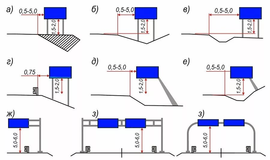Дорожные знаки применение гост. Схема установки знака 2.1. Схема установки стойки дорожного знака. Схема установки дорожных знаков чертеж. Схема установки знака 1.34.1.