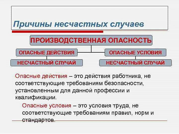 Опасные действия на производстве. Опасные условия. Опасные действия опасные условия. Опасное действие в охране труда.