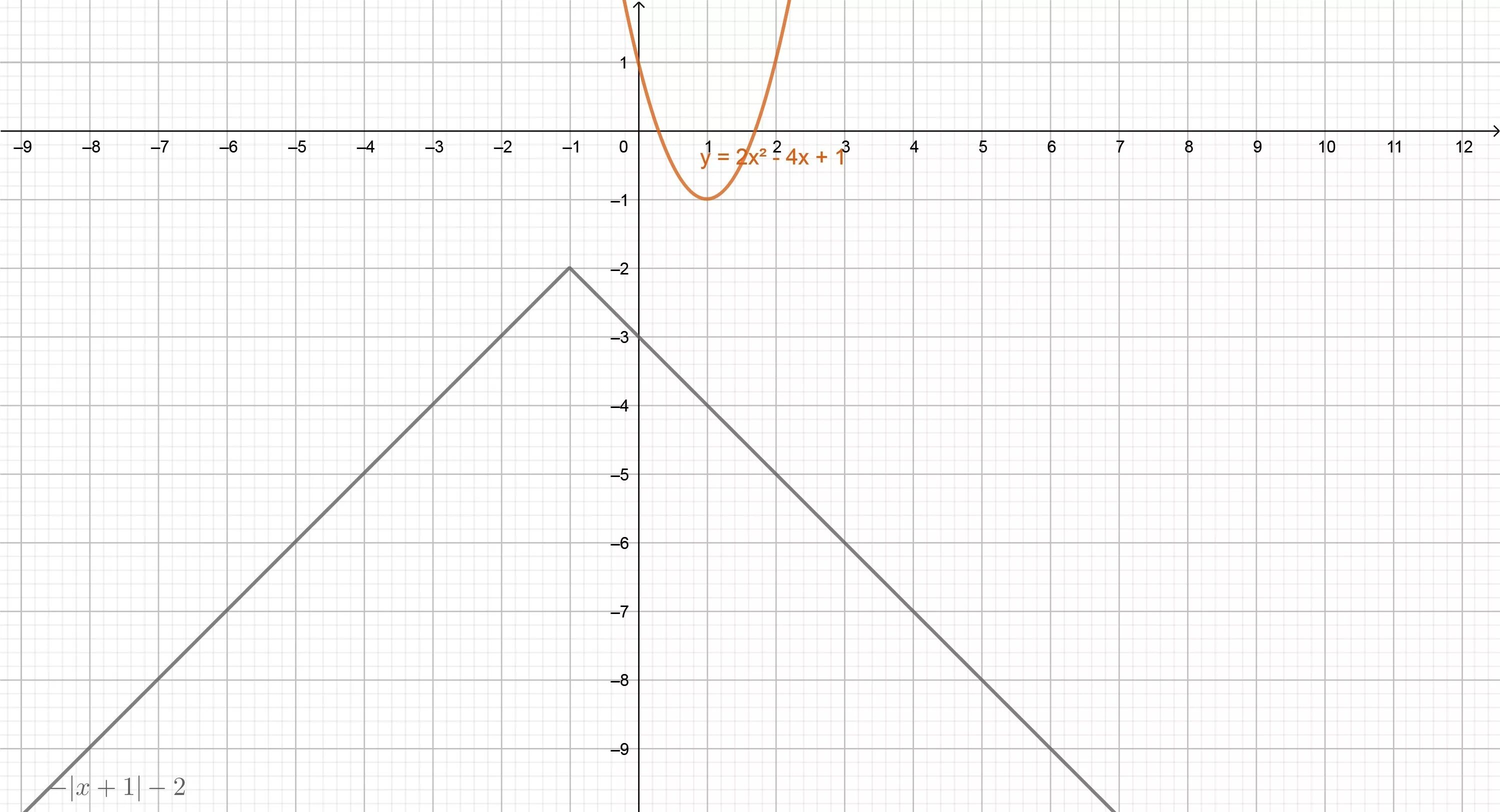 Х у 2 0 график ответ. Х2-2х+4. У = х4, х∈ [-1; 2]. /У-4 1/2/-/Х-1/2/. А2х4.