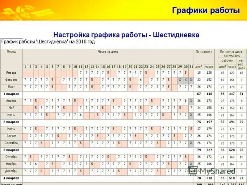 Ковид 2024 по дням. График работы. Графики работы. График работы шестидневка. Расписания работы графики.