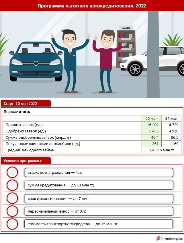 Госпрограмма на покупку автомобиля в 2025 проект Выгодные предложения для клиентов SKODA в сентябре Атлант-М Москва на DRIVE2
