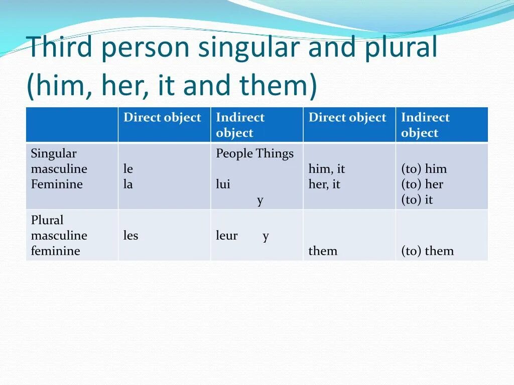 2 person singular. Third person singular. Third person singular правило. 3rd person singular правило. Third person singular form.