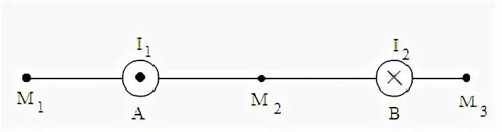 Тока 1 48. На рисунке изображено сечение двух прямолинейных бесконечно. Сечение двух параллельных проводников i=2i. Сечения двух прямолинейных бесконечных проводников. Магнитное поле создано двумя одинаковыми токами i1 и i2 начертите.