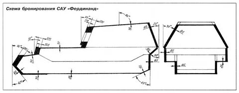 Толщина брони танка