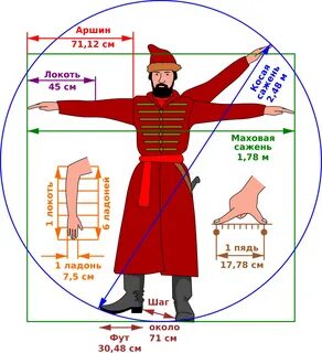 Дореволюционные меры