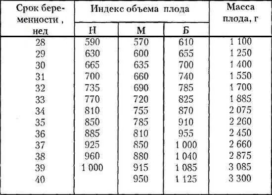 Сколько набирает ребенок в утробе