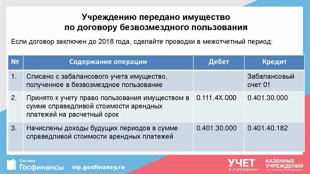 Безвозмездная передача имущества бюджетному учреждению. Безвозмездная передача основных средств. Безвозмездная передача здания в бюджетном учете проводки. Безвозмездно полученное имущество проводки.