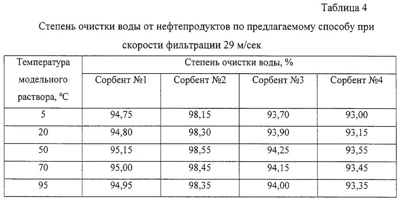 Степени очистки воды. Степень очистки нефтепродуктов. Степень очистки сточных вод. Степень очистки сточных вод формула. Вода высшей степени очистки 9 букв