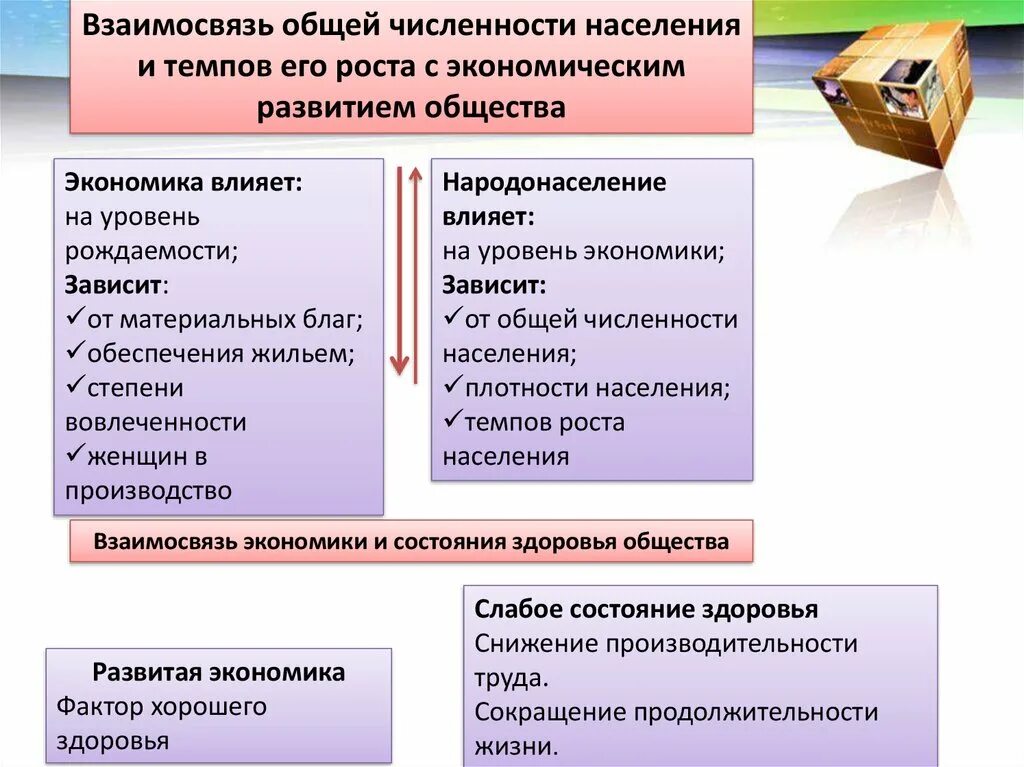 Общество экономика материал