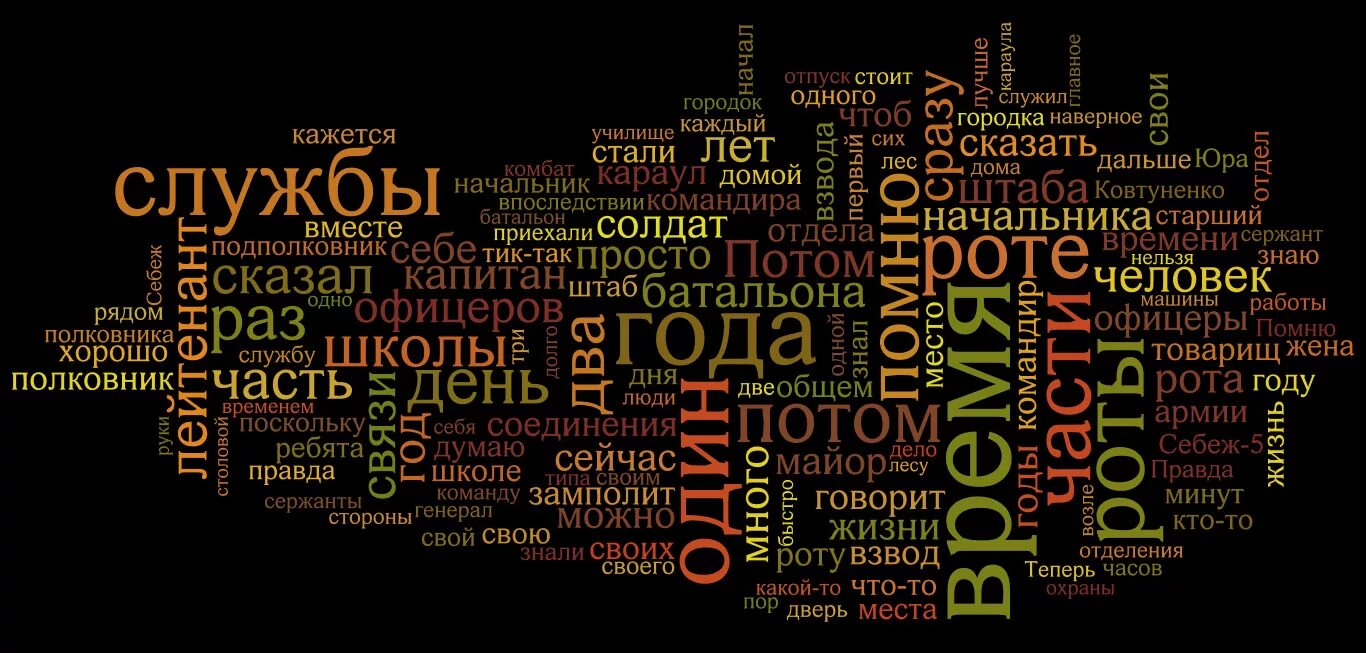 Текст в виде облака слов. Облако тегов. Облако слов. Фон облако тегов. Облако тегов на сайте.