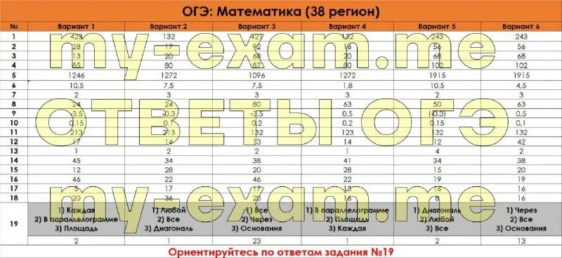 Регионы для огэ 2024 по номерам. Номер региона санкт-петербург для огэ. Подсказки для огэ по математике 2024. Ответы огэ 2023. 47 регион огэ.